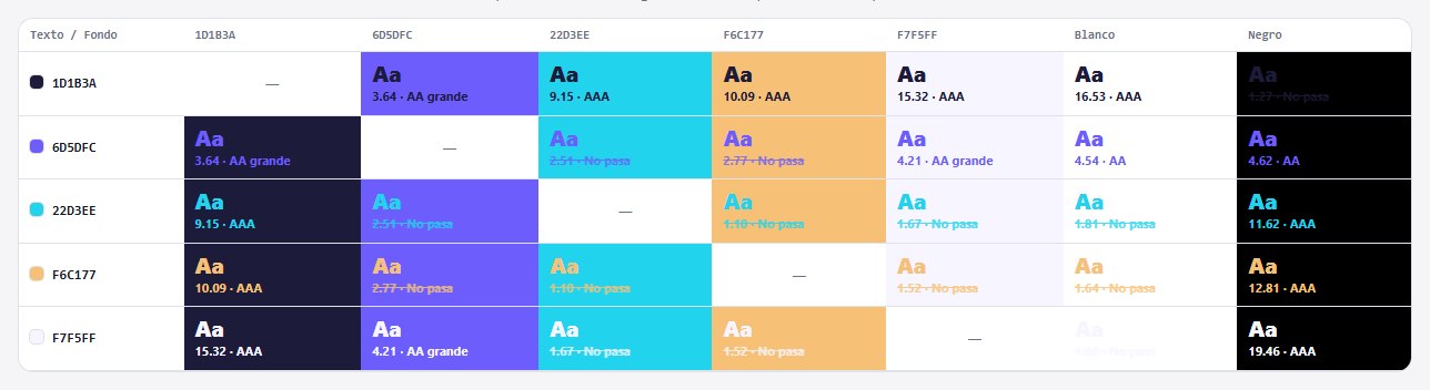 Tabla con cada color como texto sobre cada fondo y su nivel de contraste