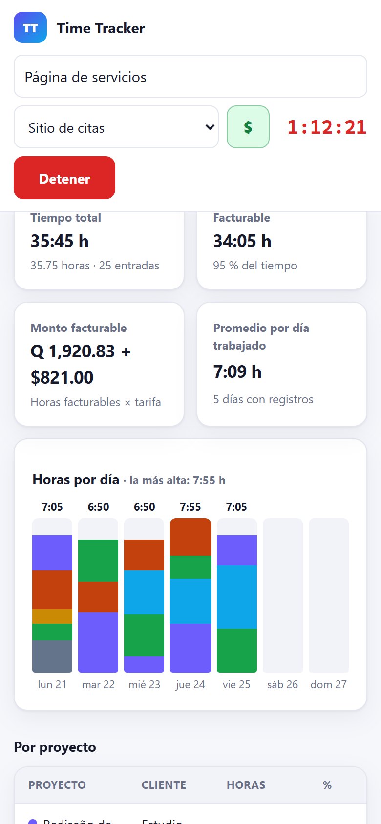 Informe de la semana en el teléfono con tiempo total y monto facturable